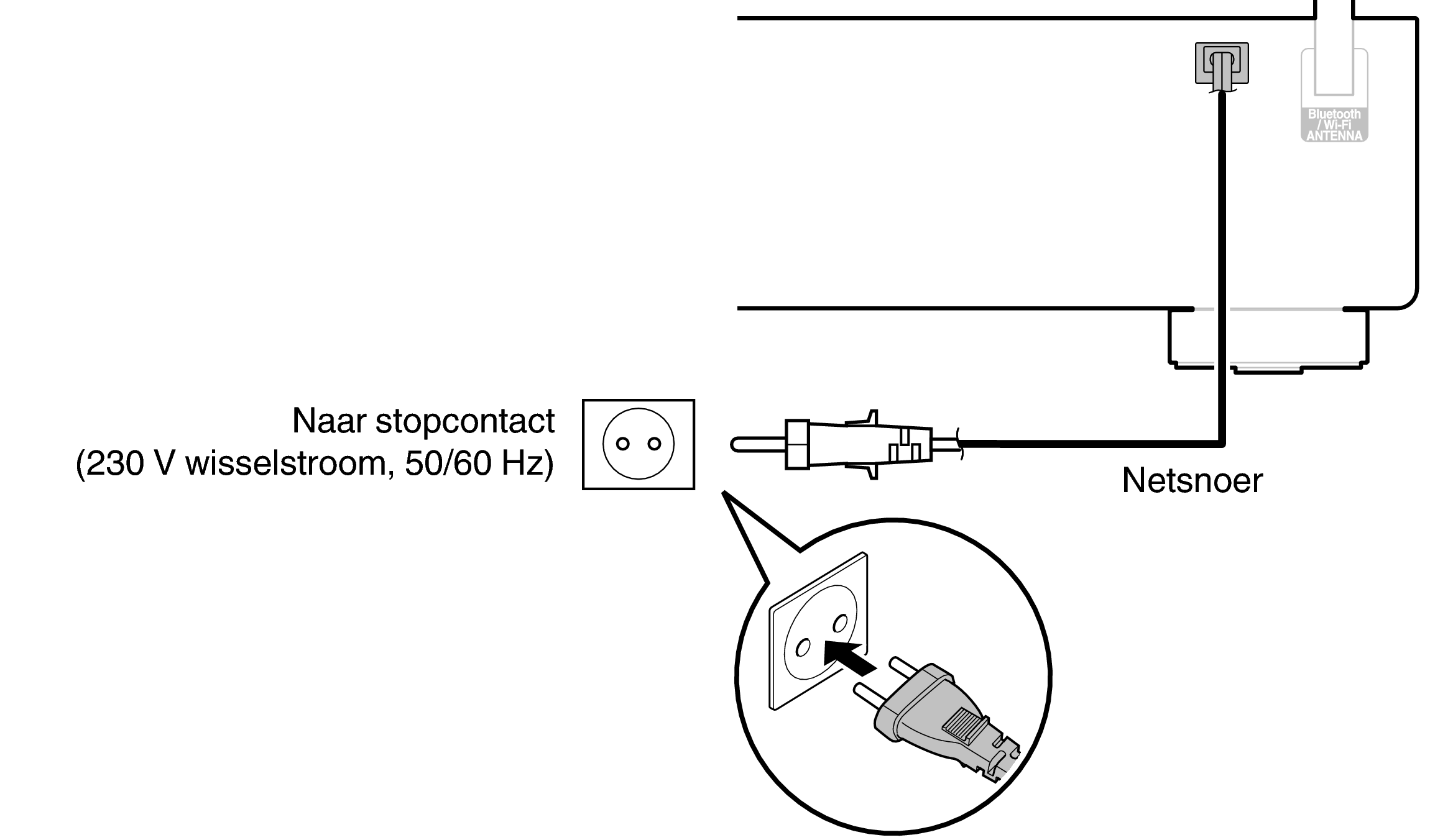 Conne AC DNP800NE E2